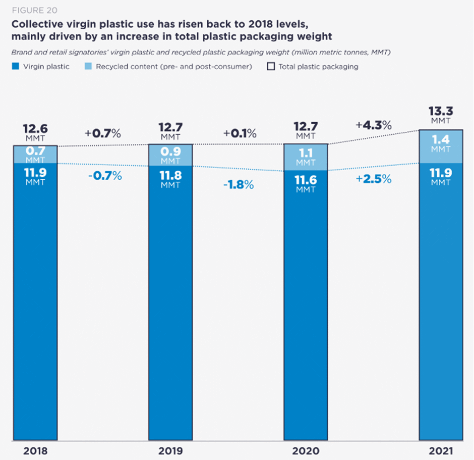 The Fight Against Plastic Waste Isn't Going Well. Time To Focus On Reuse